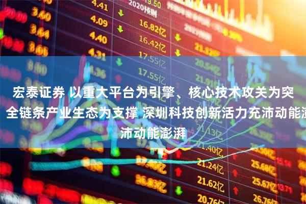 宏泰证券 以重大平台为引擎、核心技术攻关为突破、全链条产业生态为支撑 深圳科技创新活力充沛动能澎湃